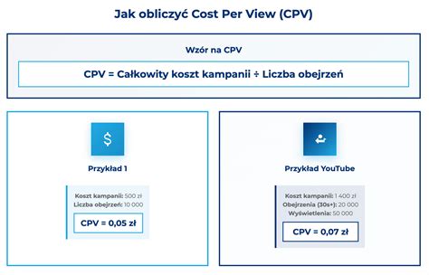 infografika štruktúry CPV kódov