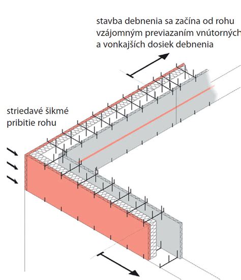 Pokládka tvárnic strateného debnenia a umiestnenie roxorov