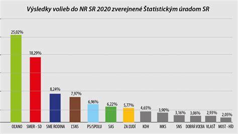 Graf porovnávajúci spotrebu vody a pesticídov u GMO a konvenčnej bavlny
