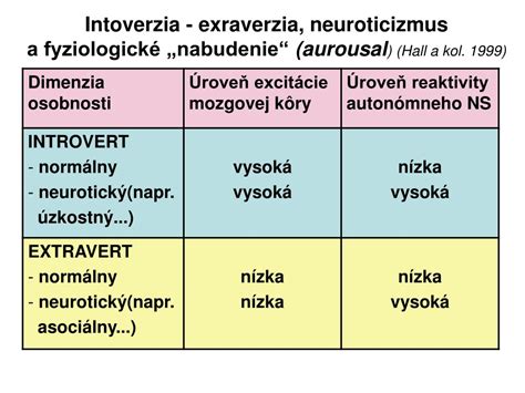 Ilustrácia čuchovej hľuzy a jej priameho spojenia s limbickým systémom