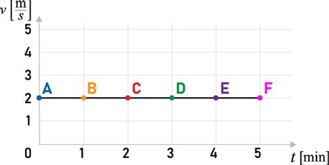Grafické znázornenie dostupnosti živín v závislosti od pH