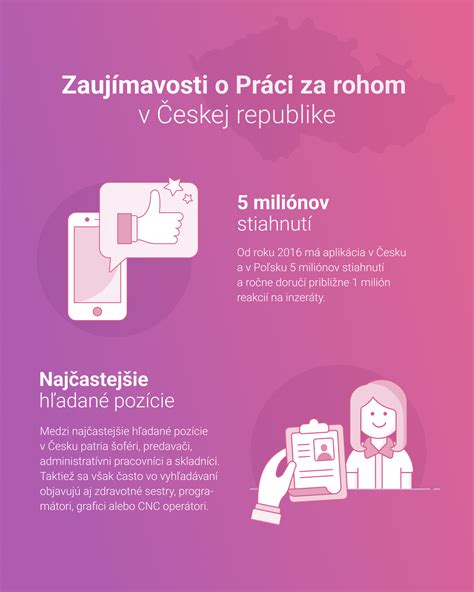 infografika: štatistiky recenzií produktov