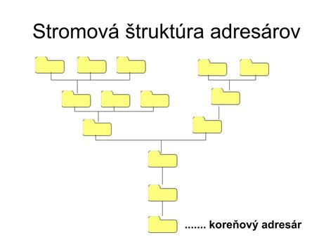 Infografika: Stromová štruktúra kariérnych možností absolventa záhradníctva
