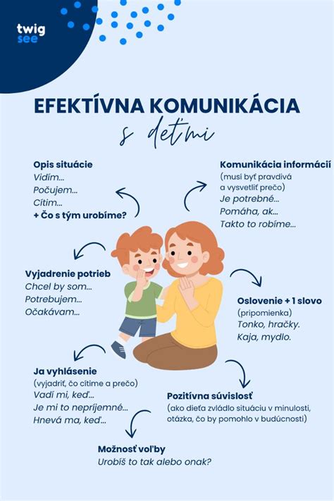 Infografika: Kognitívne skreslenia a psychologické princípy v reklame