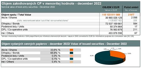 Štatistika počtu paliem pestovaných v Liptovskom Michale