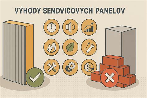 Infografika porovnávajúca výhody mineralizovaného podsypu oproti klasickým metódam vyrovnávania podláh