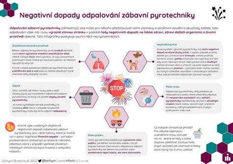 Infografika porovnávajúca negatívne dopady skládkovania bioodpadu s pozitívnym vplyvom kompostovania na pôdu a ovzdušie