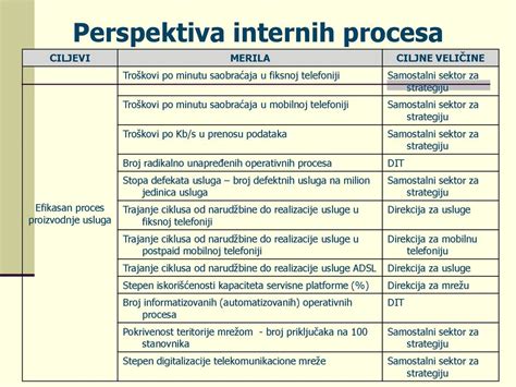 Ilustrácia zobrazujúca proces prenosu peľu čmeľom.