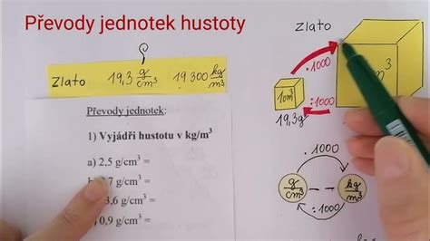 Schéma: porovnanie hustoty oblúkov 100 cm vs 67 cm