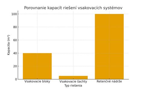 Porovnanie nadzemného suda a podzemnej nádrže