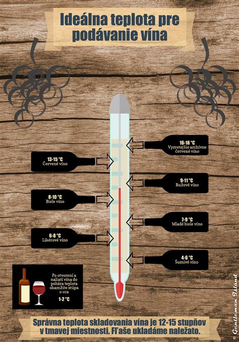 Infografika ideálnych podmienok pre rast špenátu (teplota, svetlo, zálievka)