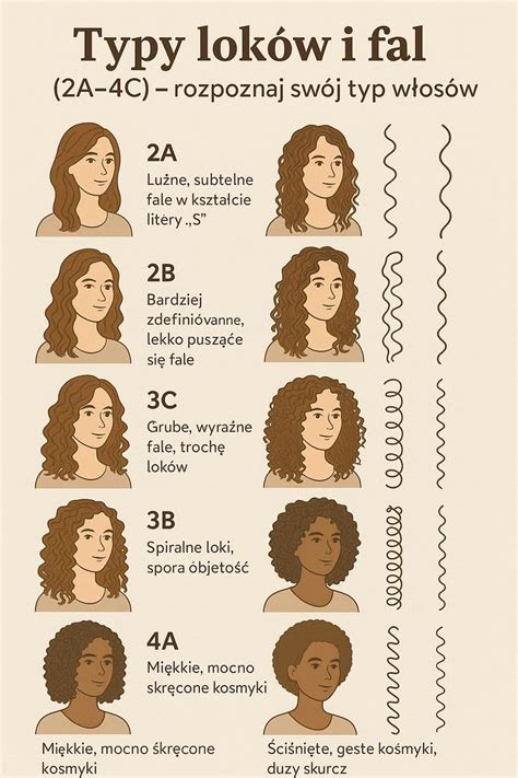 Infografika zobrazujúca rôzne typy kučier (2A-4C) a odporúčané mikádo strihy.