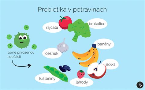 Infografika porovnávajúca obsah makroživín vo varených zemiakoch a batatoch.