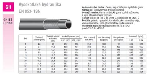 Rôzne typy kvapkových hadíc a ich prierezy