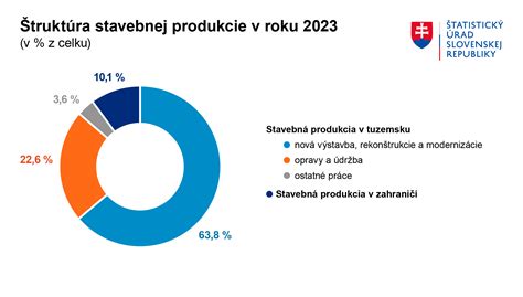 Mapa hlavných producentov tritikale a jeho globálna produkcia