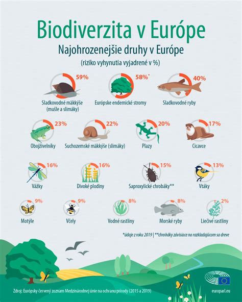 infografika zobrazujúca rôzne druhy zvierat a zodpovedajúce chovateľské potreby
