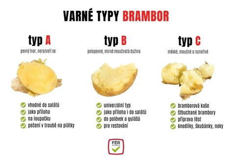 Infografika znázorňujúca varné typy zemiakov s príkladmi jedál.