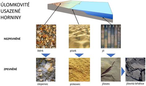 Kompostovacia hromada s rôznymi vrstvami organického materiálu