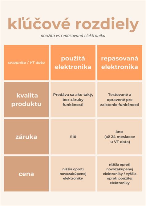 Inforgrafika: Rozdiely medzi jednoročnými, dvojročnými a trvalkovými klinčekmi