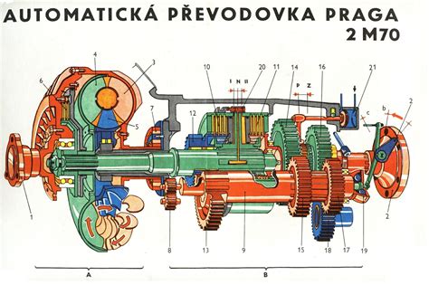 Schéma ložiskového domca s popismi funkcií