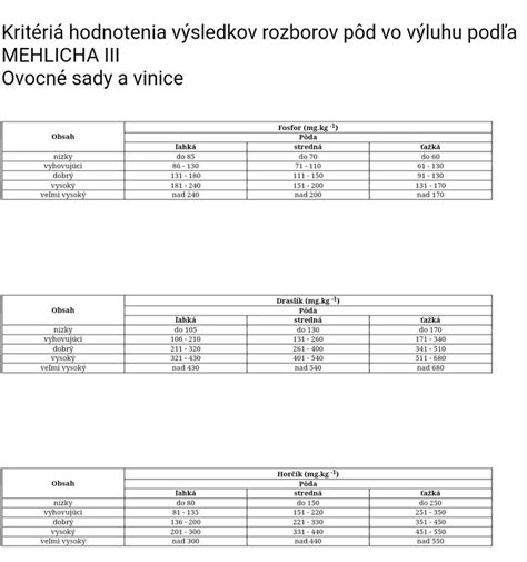 Schéma zloženia substrátu: rašelina, piesok a minerálne hnojivá ako základ pre zdravý koreňový systém izbových rastlín
