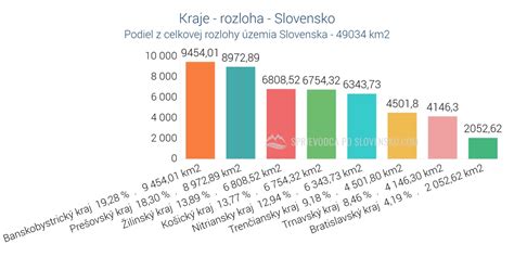 Graf využitia poľnohospodárskej a nepoľnohospodárskej pôdy v obci