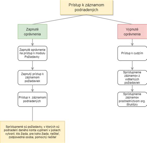 Grafické znázornenie ideálnych pôdnych podmienok pre jedľu kaukazskú