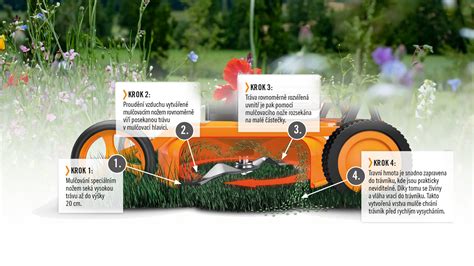 Infografika porovnávajúca výhody mulčovania a zberu pokosenej trávy