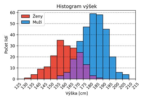 Schéma znázorňujúca spojenie vrúbľa a podpníka s vyznačením kambia pre lepšie pochopenie procesu zrastania