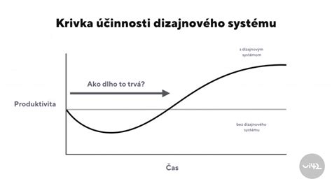 Graf znázorňujúci krivku príjmu živín (N, P, K) počas vegetačného cyklu kukurice