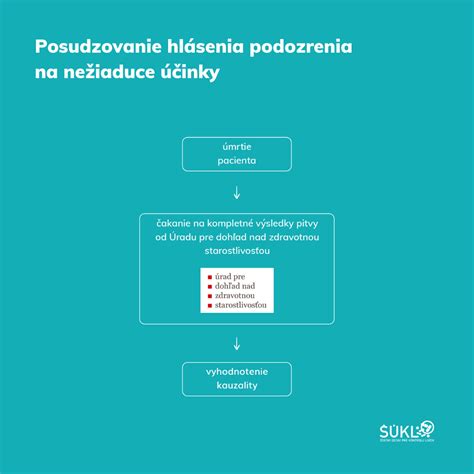 Infografika s prehľadom možných nežiaducich účinkov a kontraindikácií dubovej kôry