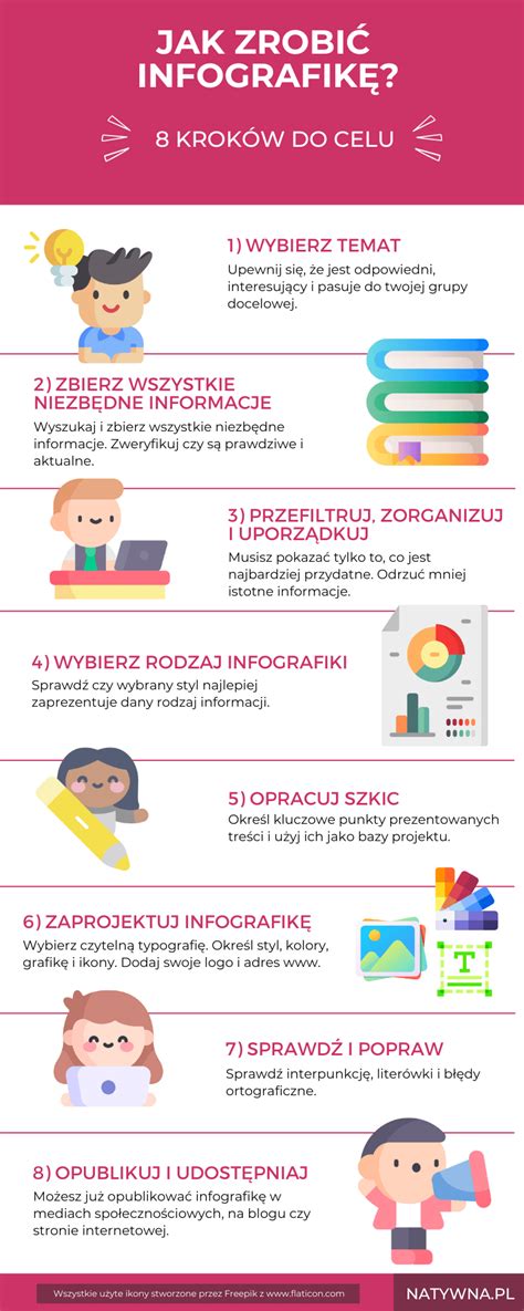 infografika o príznakoch plesňových chorôb zemolezu