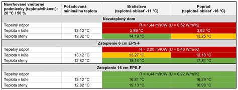 ilustrácia: porovnanie pôsobenia systémového, translaminárneho a kontaktného fungicídu