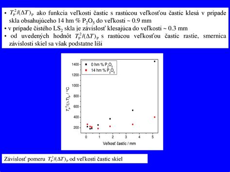 vizuálna schéma štruktúry ílovitej pôdy s vyznačením veľkosti častíc a pórov