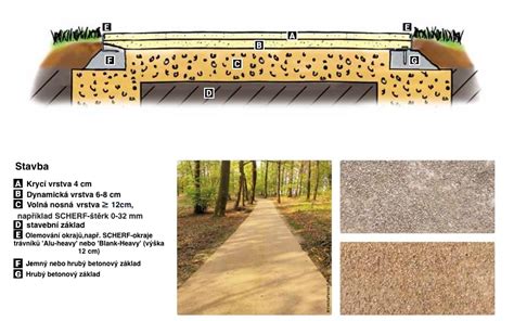 Ilustračné foto záhradnej cesty s mulčom a geotextíliou pod ním