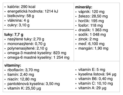 Infografika: Zloženie hrozna a jeho nutričné hodnoty