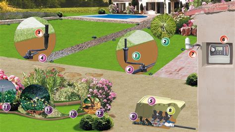 Infografika znázorňujúca izoláciu studničnej šachty a vypúšťanie závlahového systému