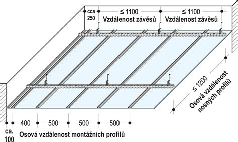 Detailná schéma ukotvenia závesov a prepojenia nosných a montážnych CD profilov