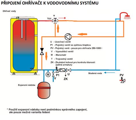 Schéma znázorňujúca proces odvodnenia čerpadla a vypustenia vody z potrubia v šachte