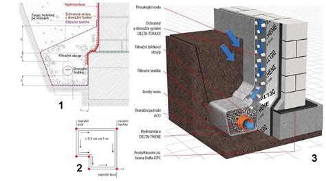 Schéma drenážneho systému okolo základov domu na odvod prebytočnej vlhkosti