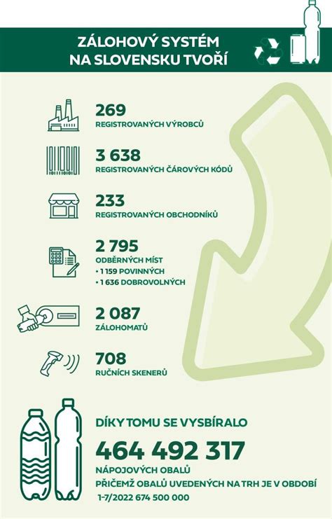 Infografika systému kosenia 3 v 1