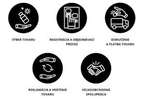 Ilustrácia symbolizujúca vernostný program a odmeny, napríklad srdce s bodmi alebo zľavový kupón.