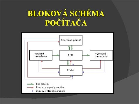 Bloková schéma automatického zavlažovacieho systému s mikrokontrolérom 8051 a komparátorom