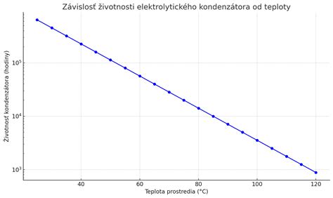graf ukazujúci optimálne teplotné podmienky pre aplikáciu glyfosátu
