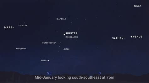 porovnanie jadier odrôd Jupiter, Mars a Chandler pre identifikáciu veľkosti