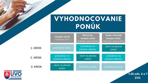 Ilustrácia jednotlivých krokov klíčenia orecha: výber, stratifikácia, hydratácia, prvé známky klíčenia
