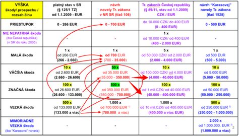 Porovnanie minerálneho substrátu a bežnej zeminy v reze