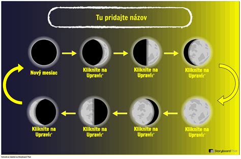 Grafické znázornenie fáz Mesiaca