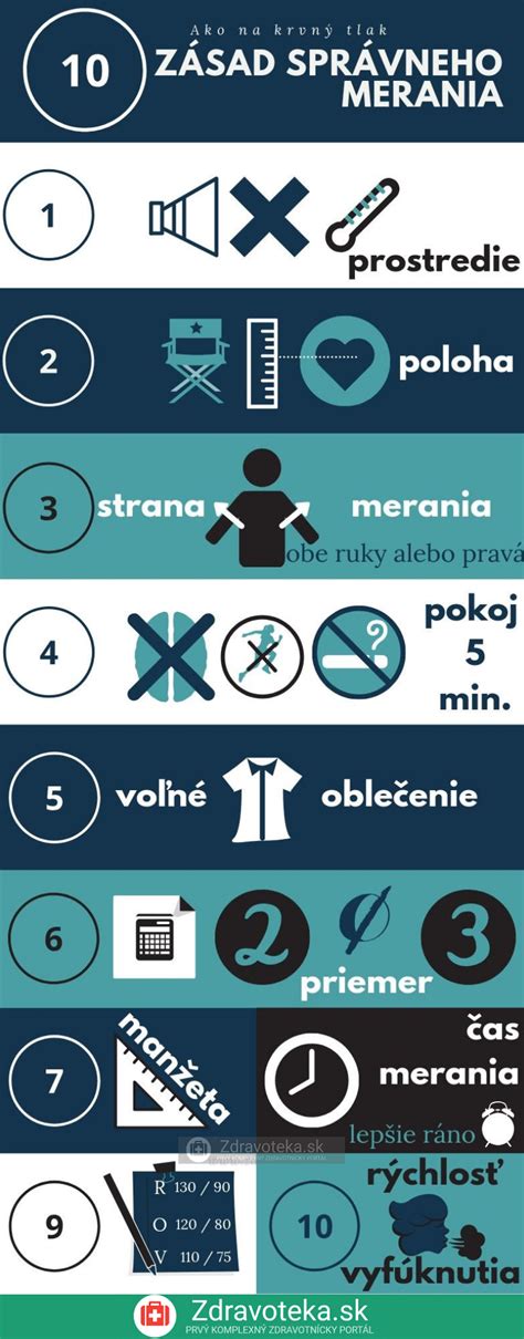 Infografika správneho spôsobu polievania ponorom