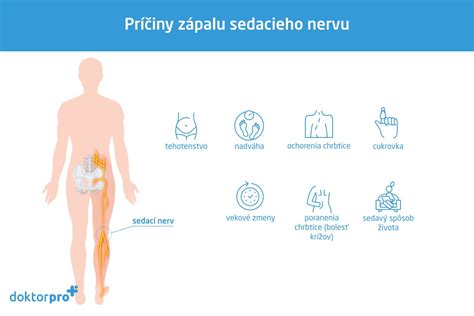 schéma prípravy sedacieho kúpeľa a použitých prísad